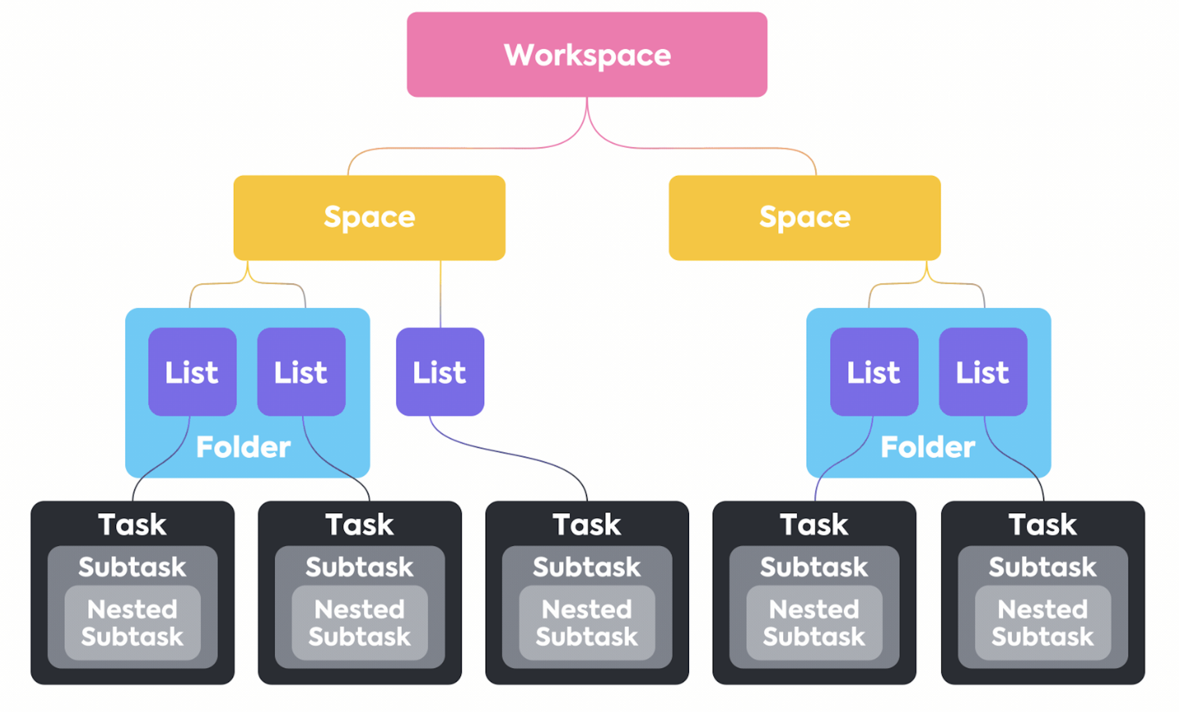 Space list