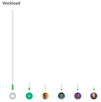 Screenshot of a Workload report.