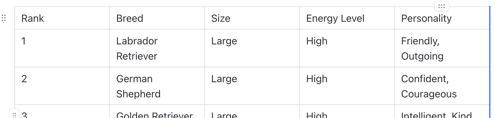 Screenshot of part of a table comparing the top 10 dog breeds in the US.