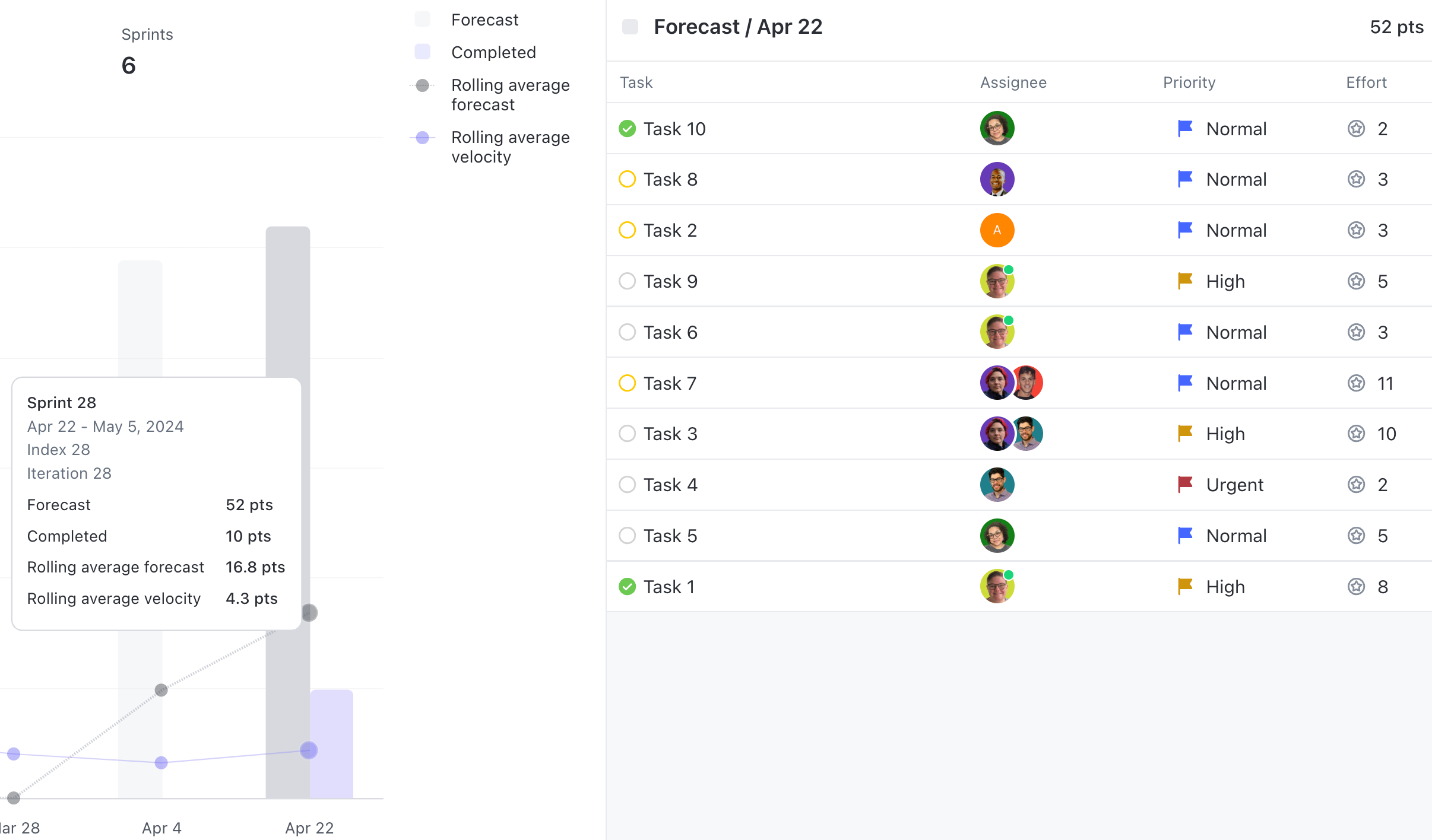 Screenshot showing drilling-down into a Sprint. The Velocity chart is on the left of the screen and the tasks are on the right.