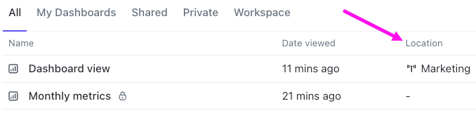 Screenshot einer Dashboard-Ansicht im Dashboards Hub. Es gibt einen Speicherort in der Spalte Speicherort der Tabelle.