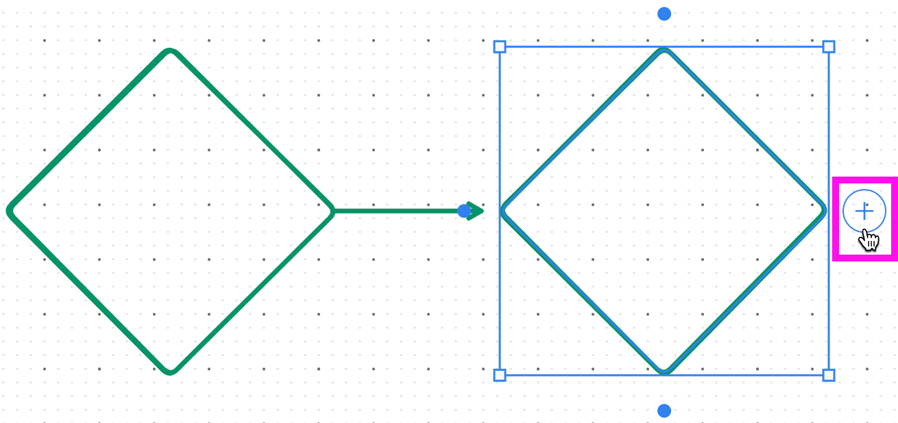Dupliquer et connecter des éléments dans un tableau blanc