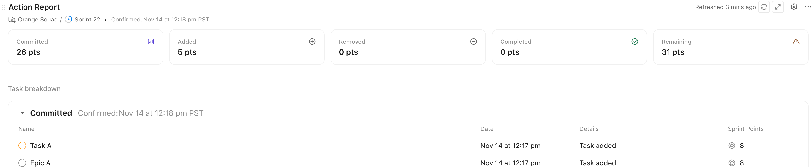 Screenshot of the Sprint Action Report.