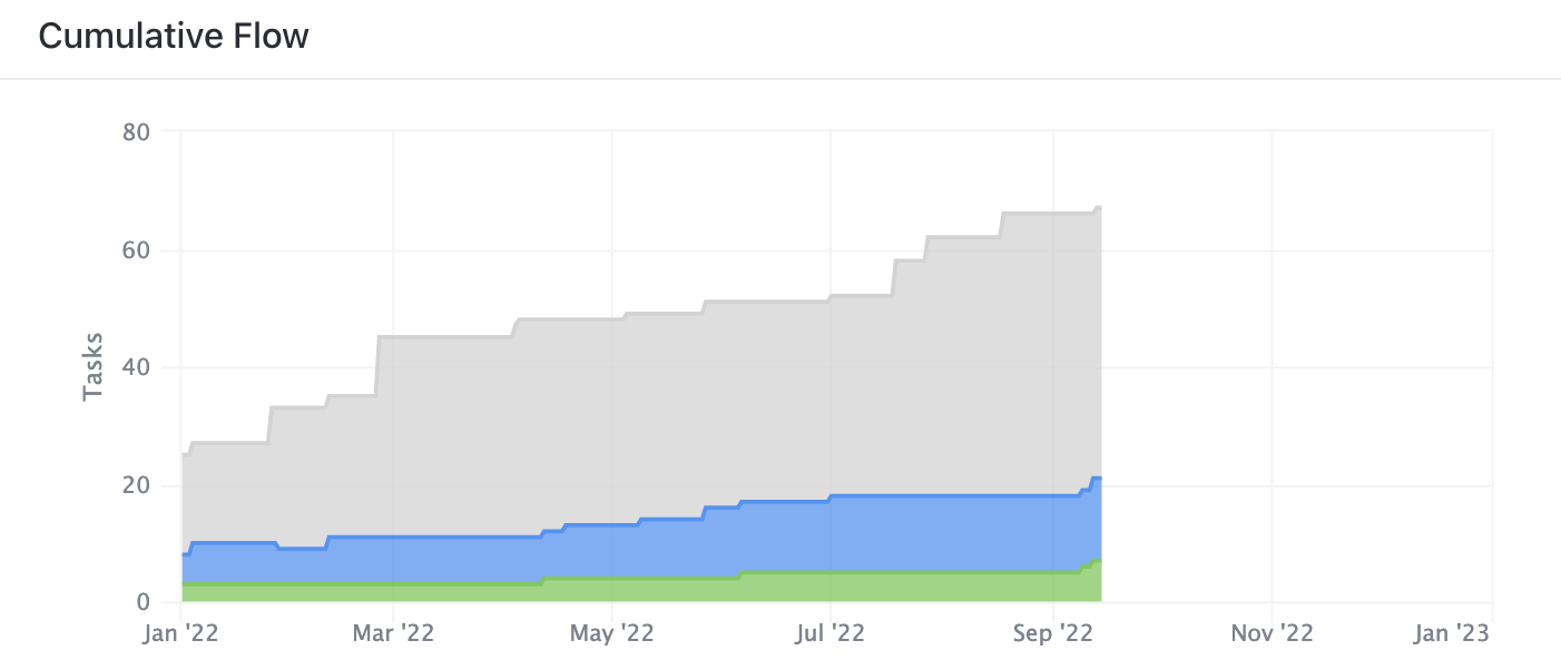 SprintCumulativeFlow.png