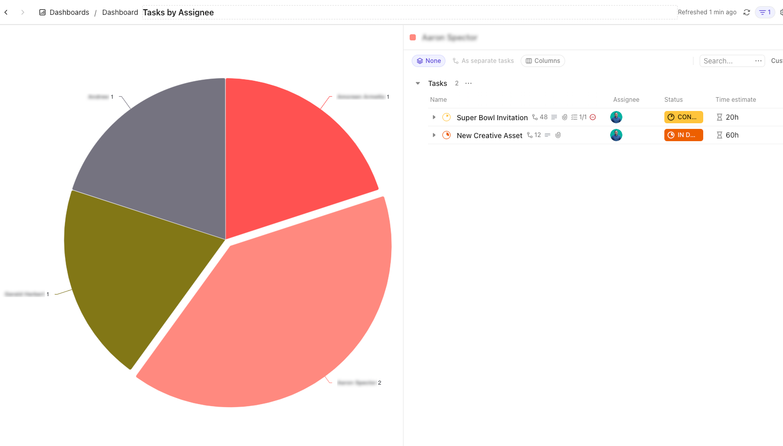 Screenshot of the Tasks by Assignee card described.