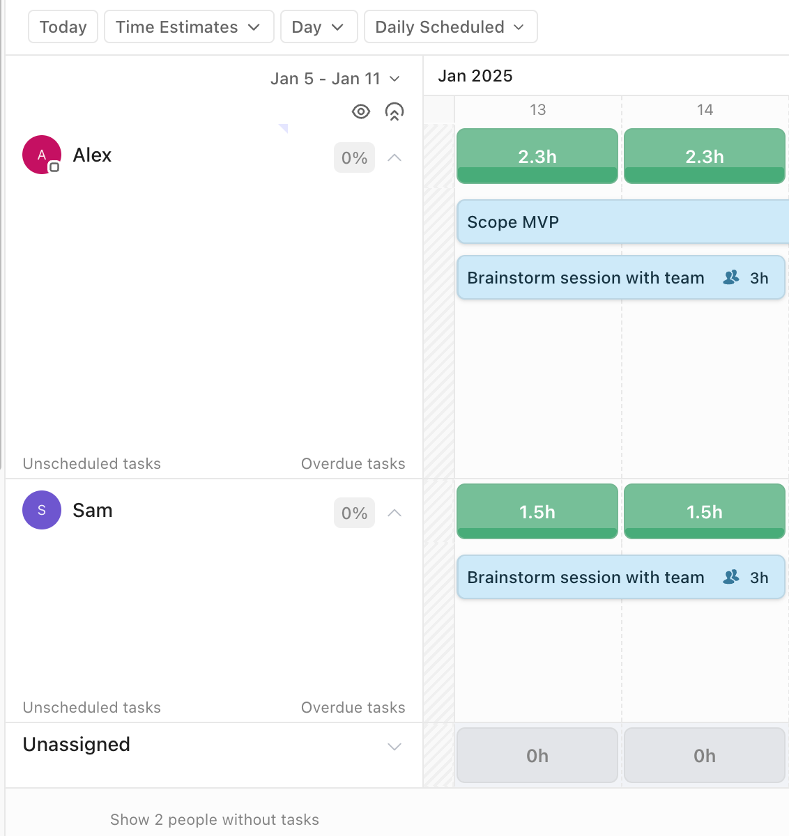 Screenshot of a Workload view grouped by assignees.