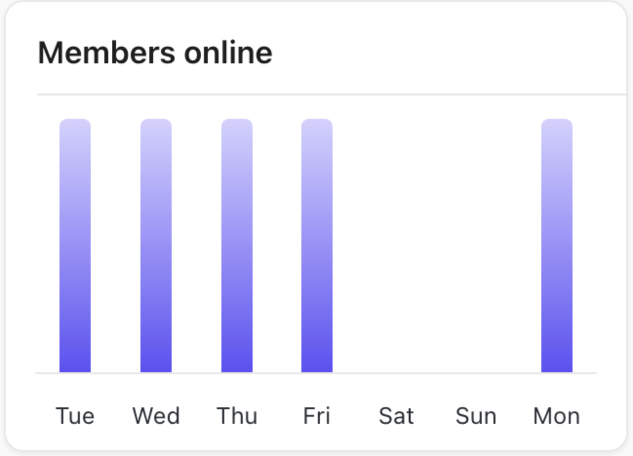 Screenshot of a members online card.