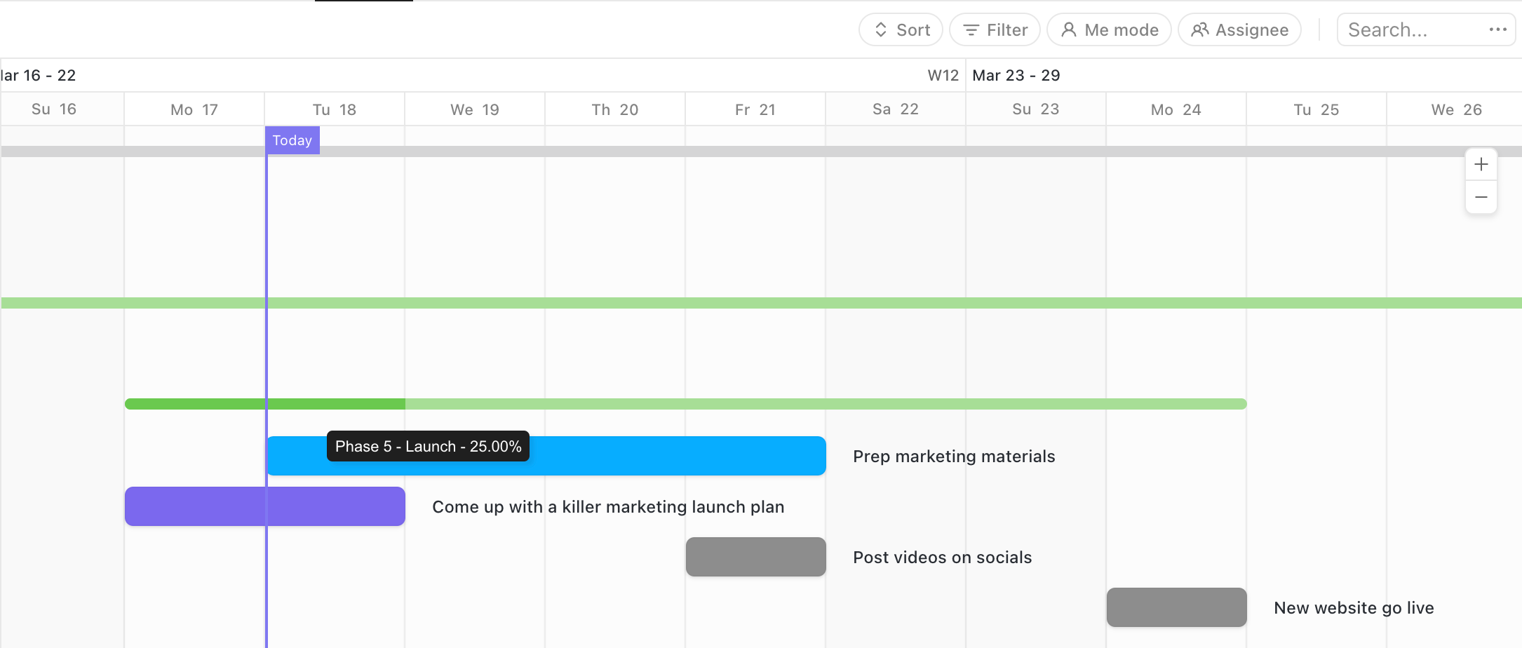 Screenshot der Fortschrittsleiste für eine Liste in der Gantt-Ansicht.
