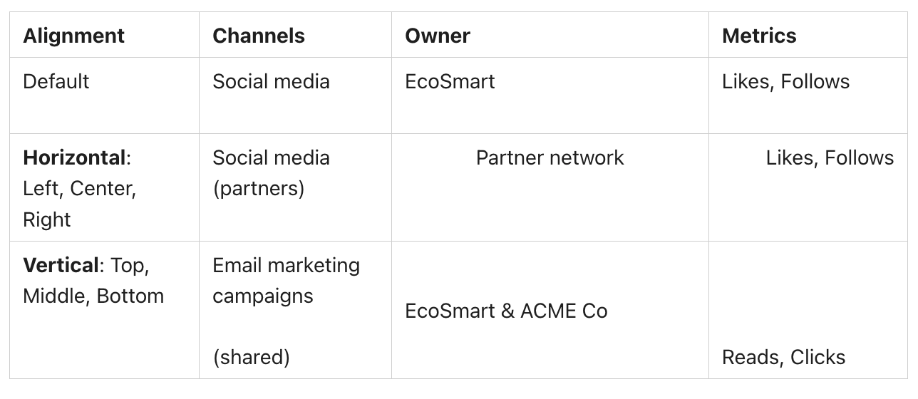 Capture d'écran d'un tableau affichant différentes options d'alignement.