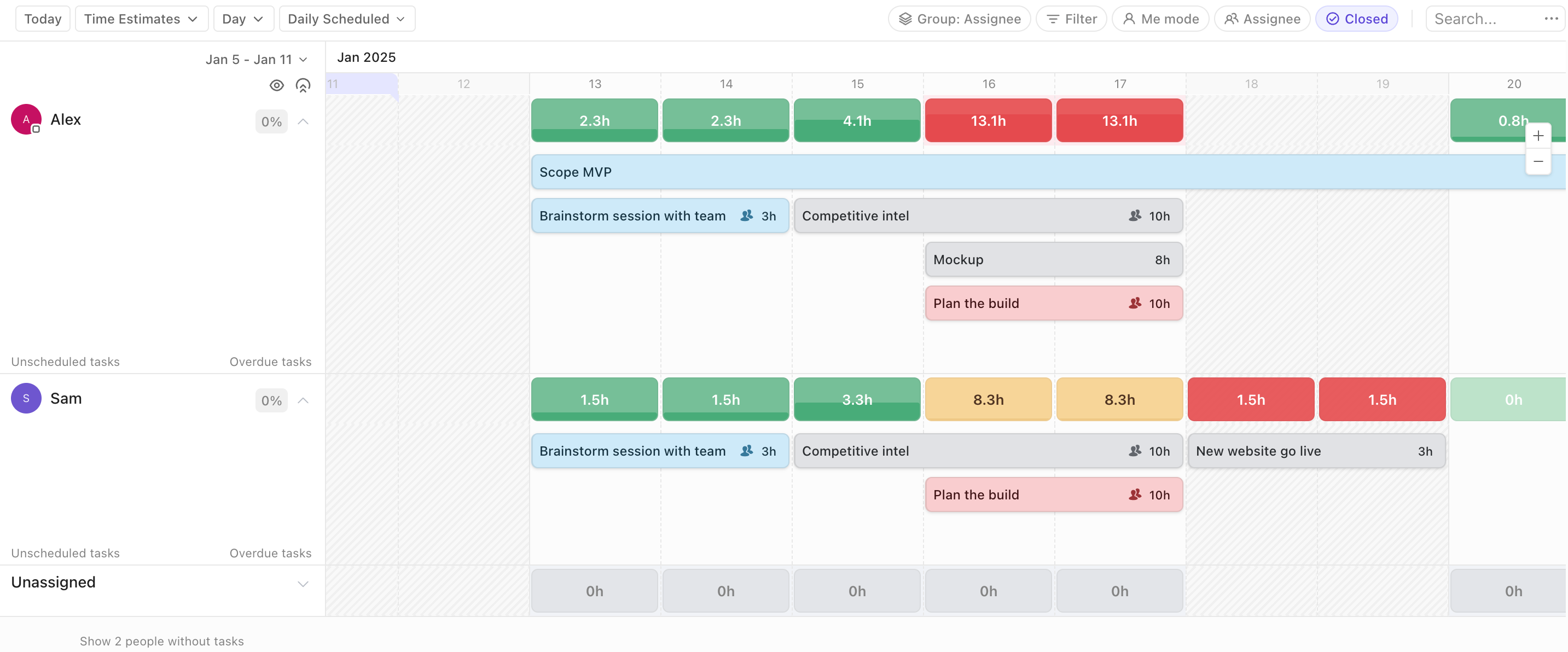 Screenshot einer Workload-Ansicht.