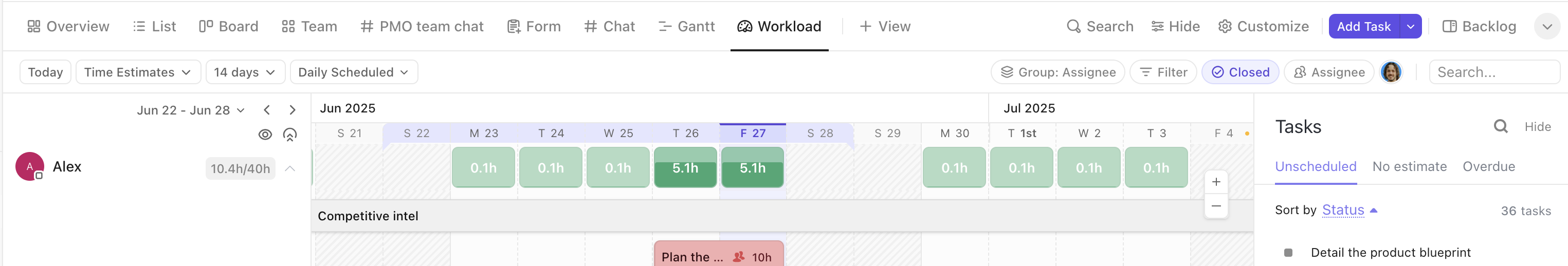Captura de pantalla de la parte superior de la vista Carga de trabajo.png