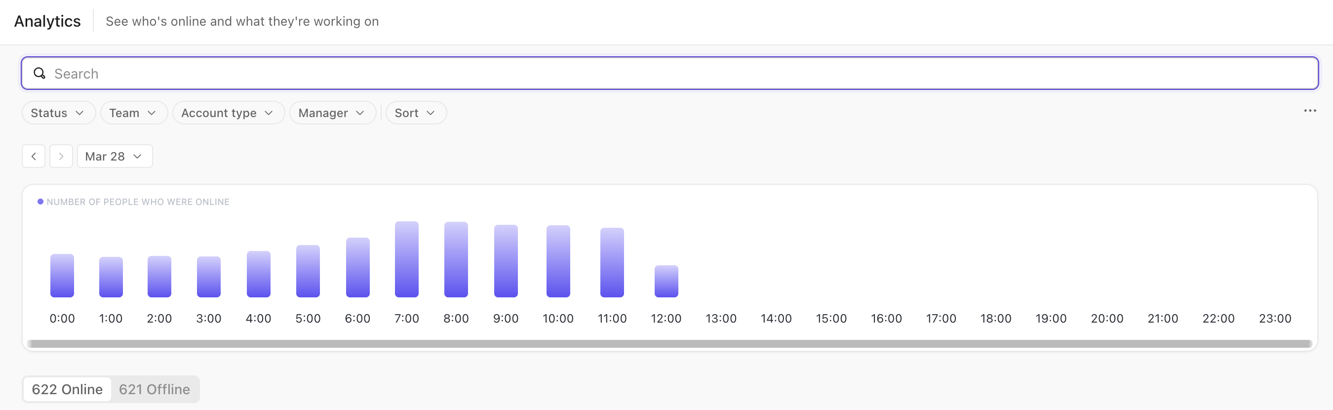 Screenshot of the Analytics page in Teams Hub.