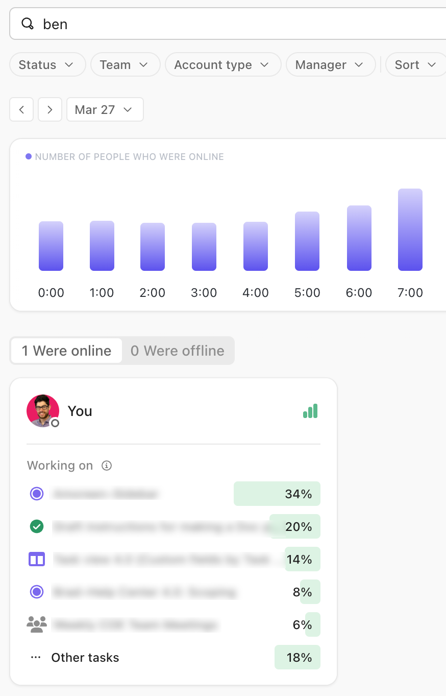 Screenshot of a user's analytics.