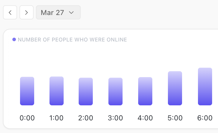 Screenshot der Datumsauswahl für Analytics.