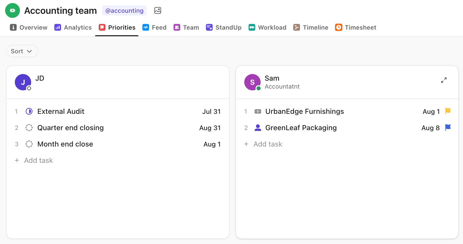 Screenshot of the priorities tab for an accounting team.