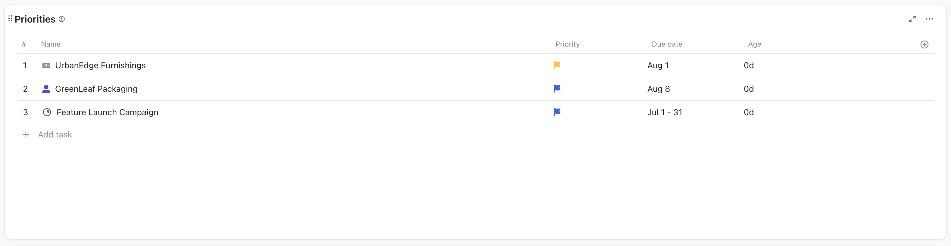 Screenshot der Prioritätenkarte auf der Startseite.