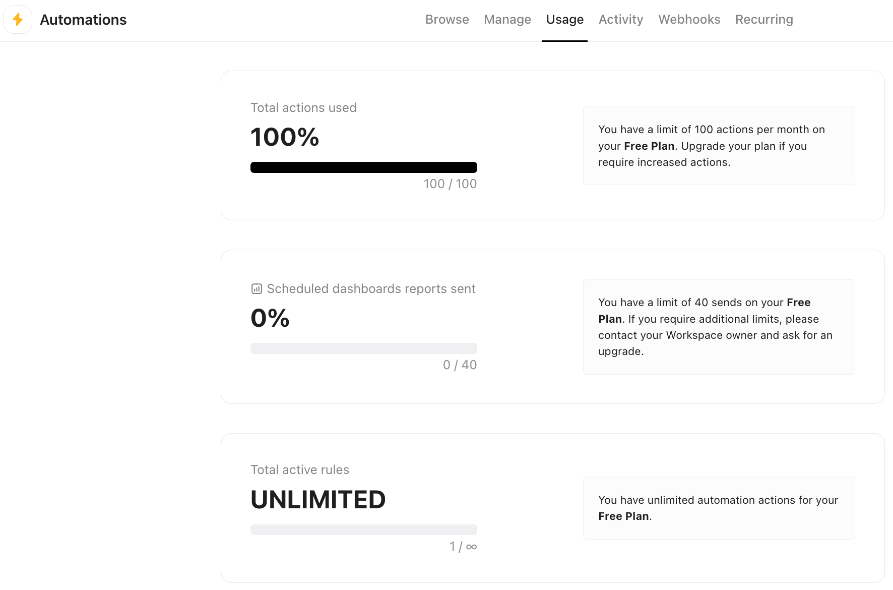 Screenshot della scheda di utilizzo delle Automazioni.