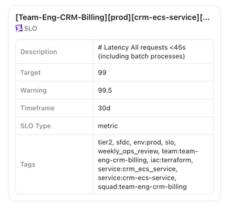 Screenshot of an SLO preview.png