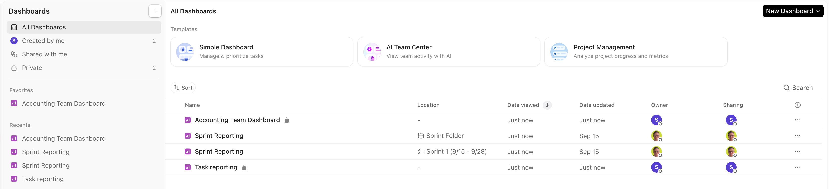 Screenshot des Dashboards-Hubs.