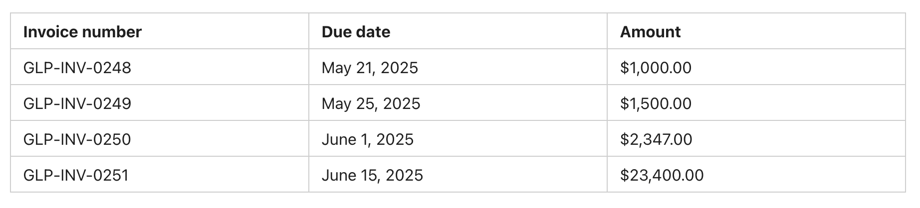 Screenshot einer Tabelle in voller Breite in einer Aufgabenbeschreibung.