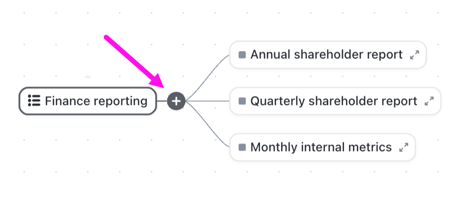 Screenshot of a task based Mind Map, highlighting the option to create tasks in a List.