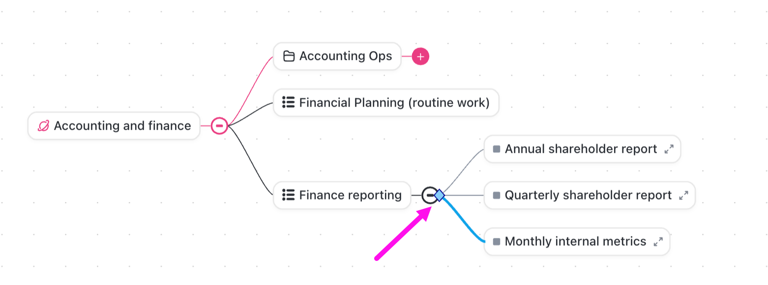 Screenshot einer auf Aufgaben basierenden Mindmap, die die Option hervorhebt, eine Aufgabe zu verschieben.