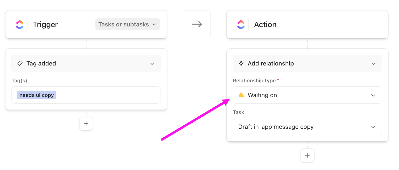 Screenshot of an Automation that adds a dependency relationship.