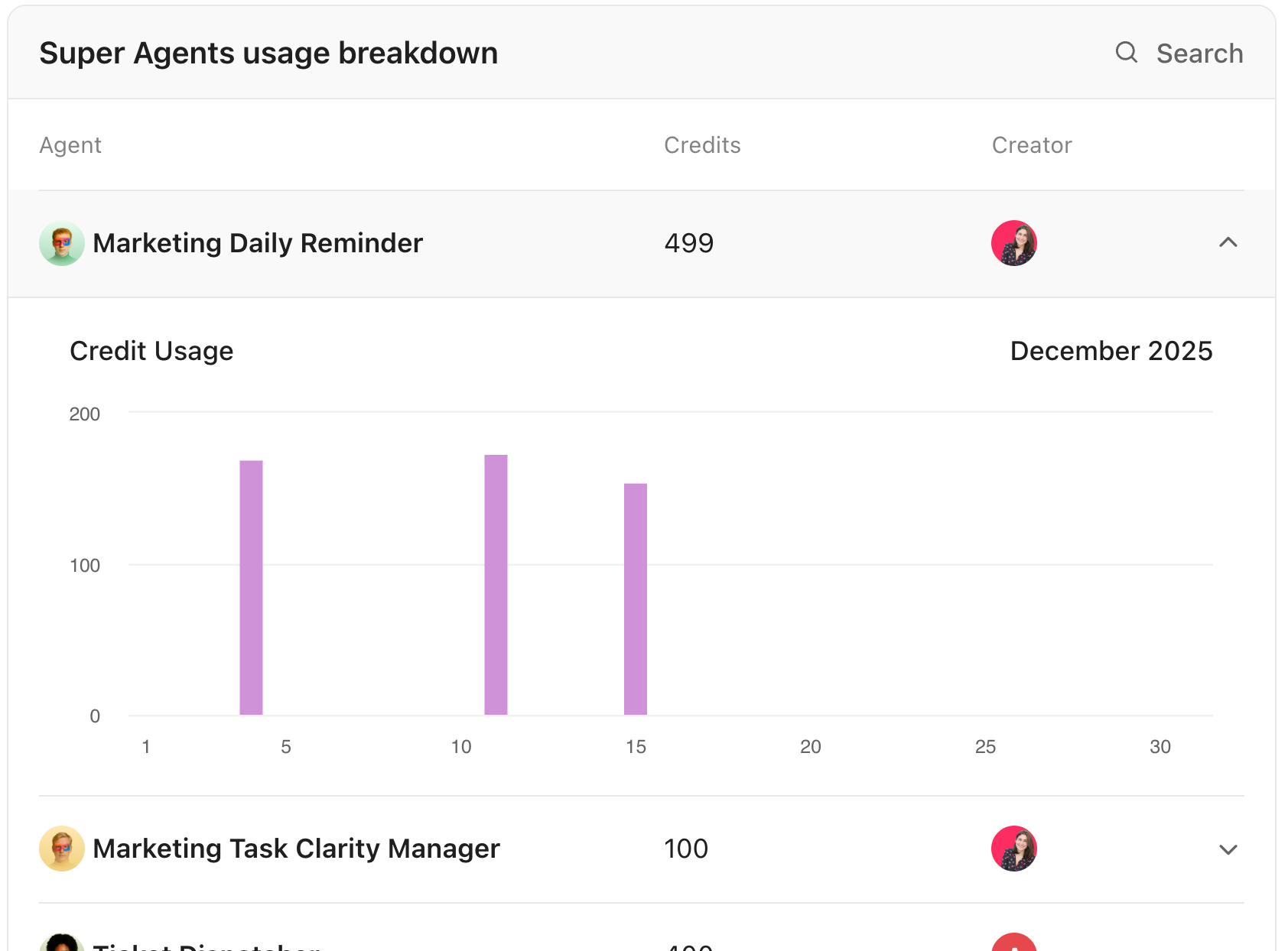 Screenshot of the Super Agents usage breakdown section.png