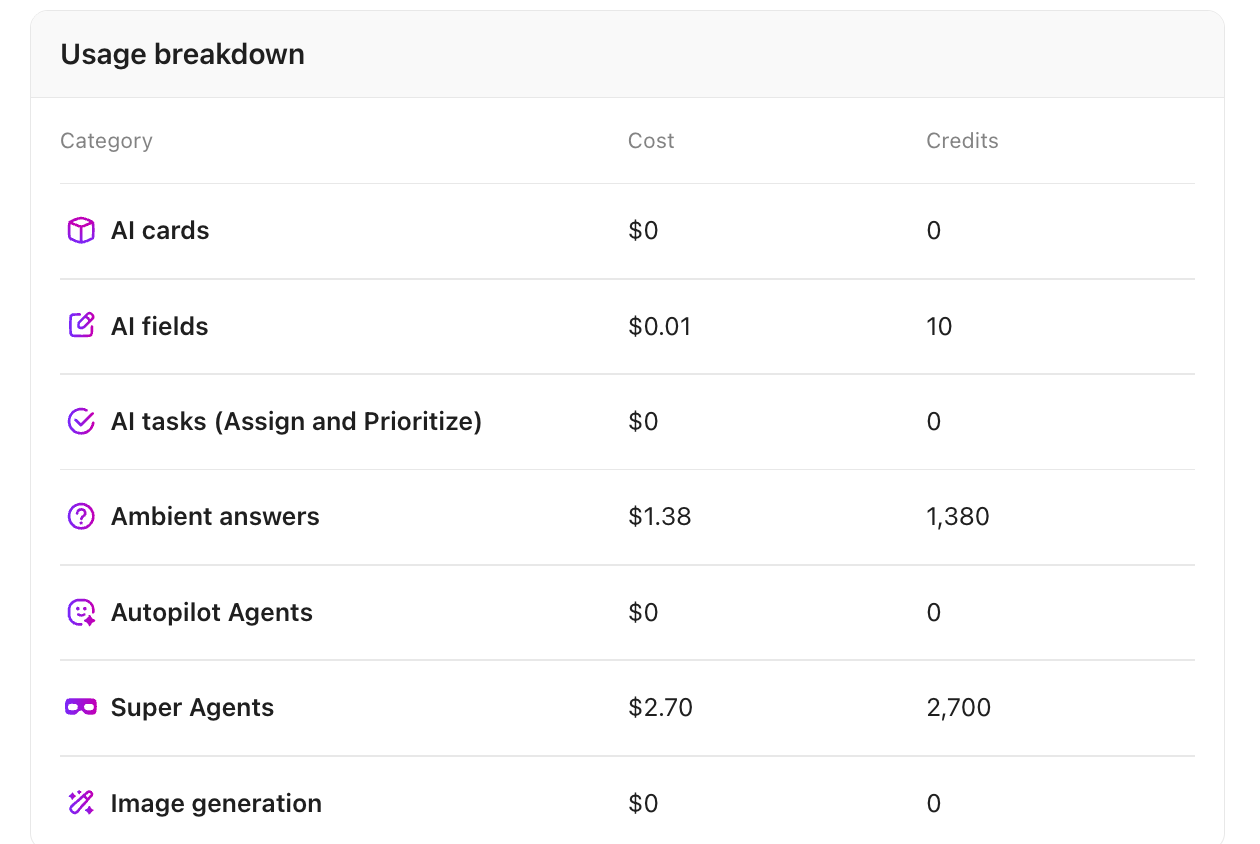 Screenshot of usage breakdown.png