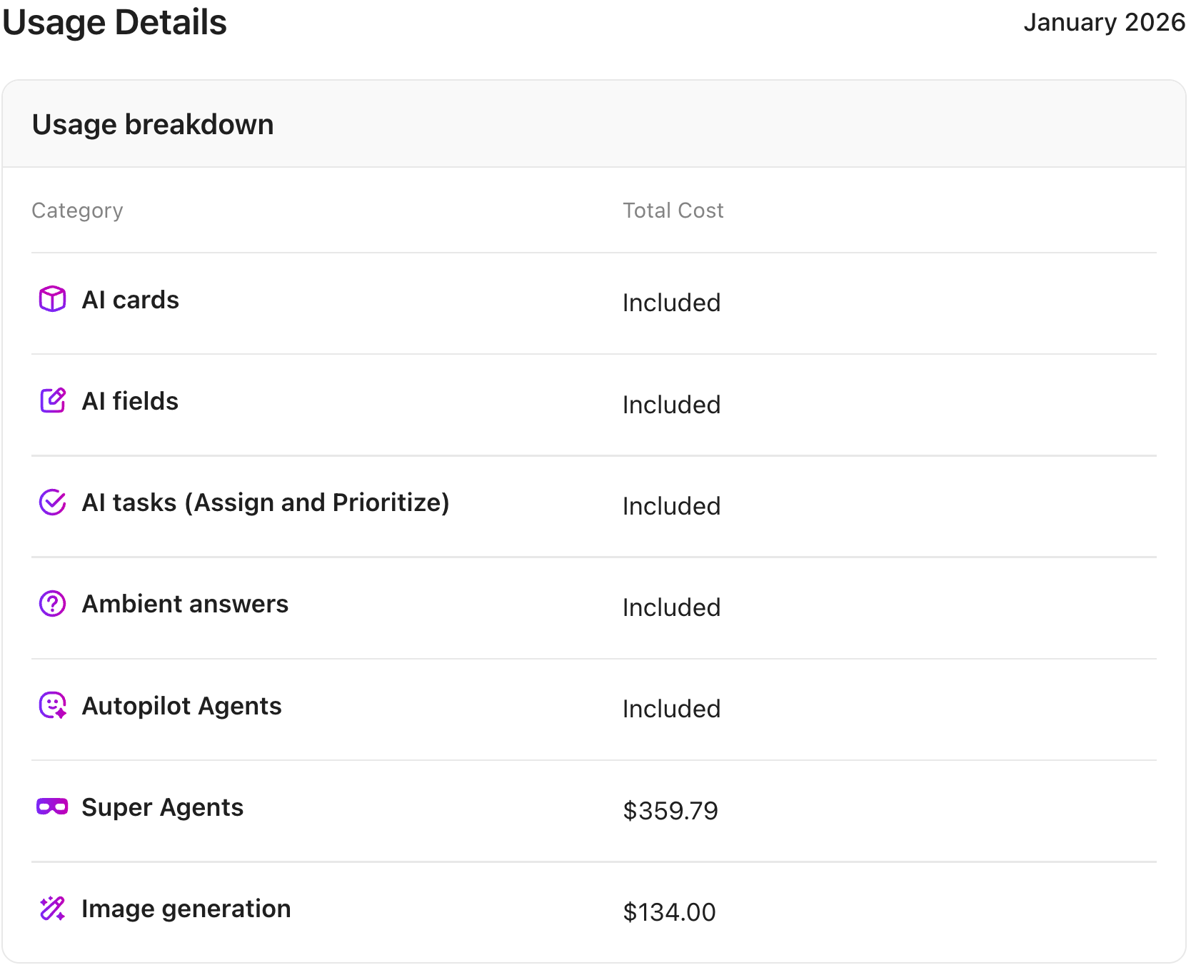 Screenshot of the Usage Details in the AI usage dashboard.png
