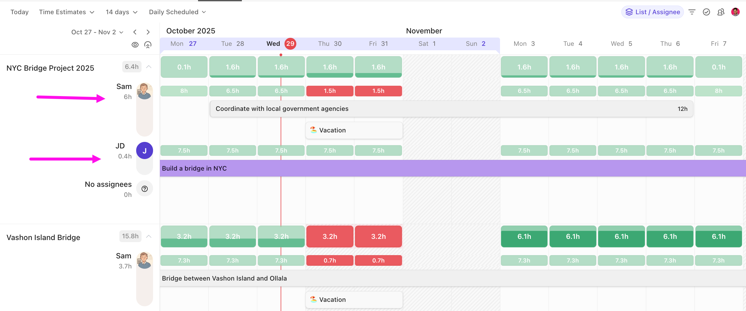 Screenshot of a Workload view grouped by List and assignee.