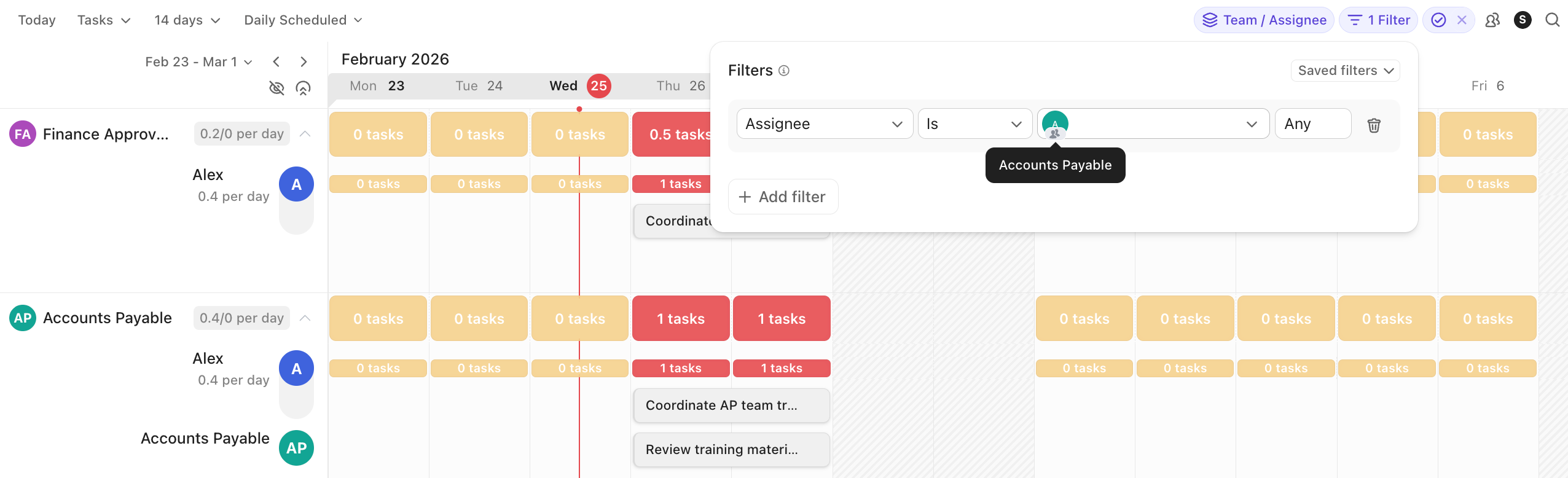 Screenshot of a Workload view with an assignee filter applied.