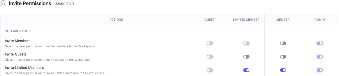 Captura de pantalla de los permisos de invitación con la configuración predeterminada.