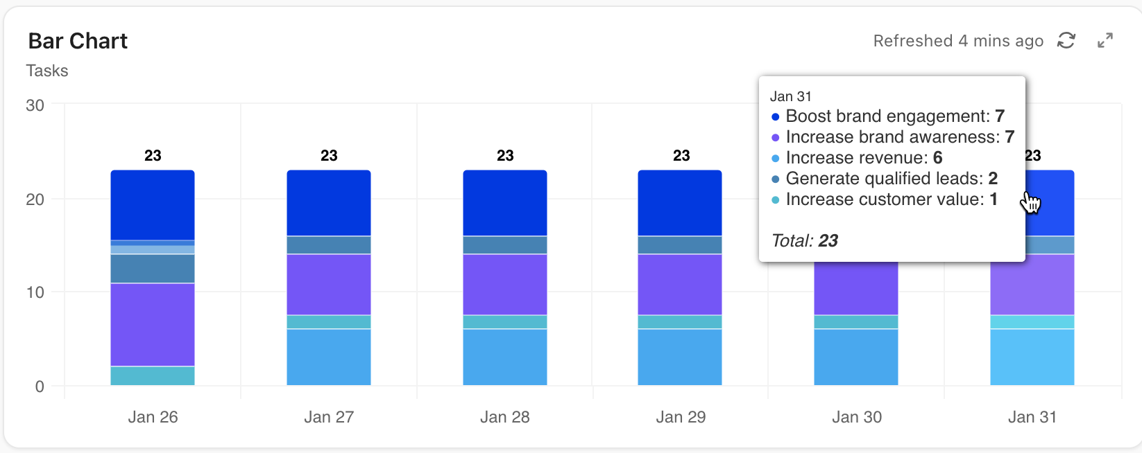 Screenshot della scheda Grafico a barre descritta.