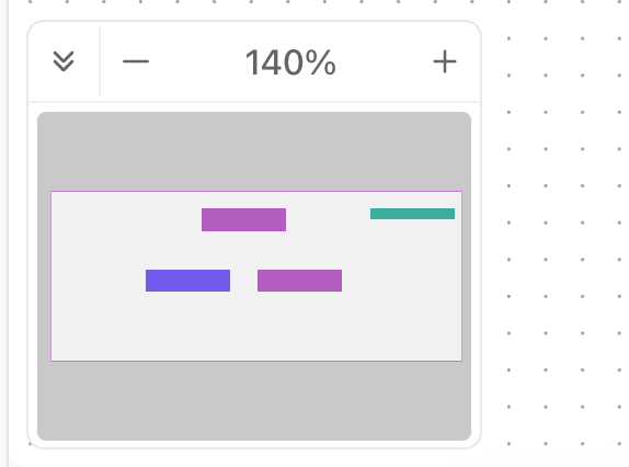 Captura de pantalla de los controles de zoom en la esquina inferior izquierda del Organigrama.