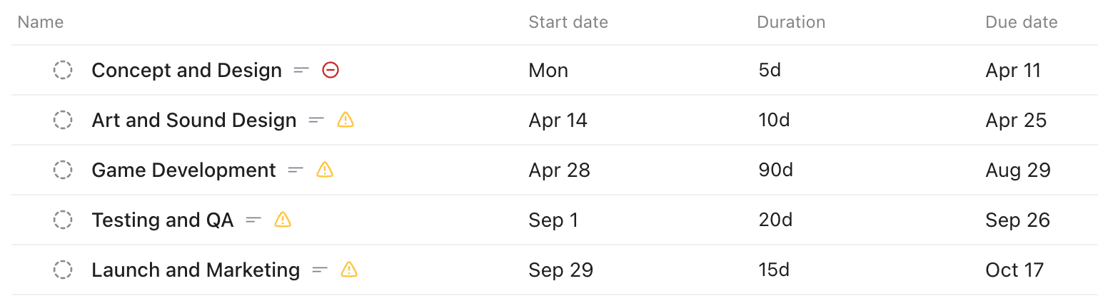Captura de pantalla de las columnas de fecha de inicio, fecha de vencimiento y duración