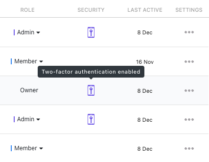 Screenshot of the People settings page highlighting the Two-factor authentication enabled icon.