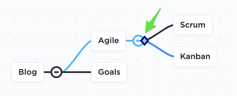 Screenshot of a Mind Map visualizing a Nest JS app.