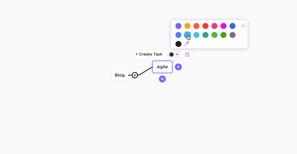 creating a mind map from scratch in blank mode.