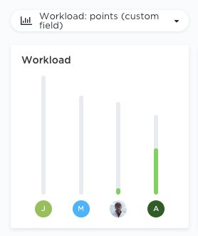 Screenshot of a user's workload via box view.