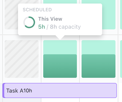 Screenshot showing a time estimate stretched over three days in Workload view.