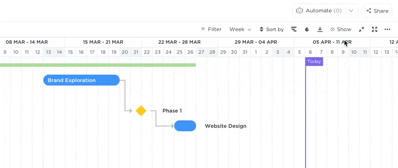 Gantt view – ClickUp Help