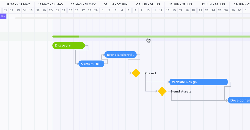 Gif of someone rescheduling an entire Space of tasks by draggin and dropping in Gantt view.