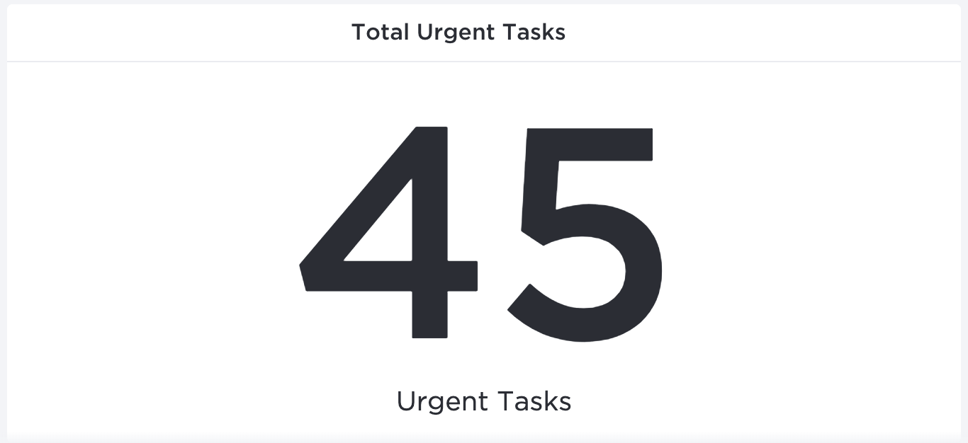 Screenshot showing the Total Urgent Tasks widget.