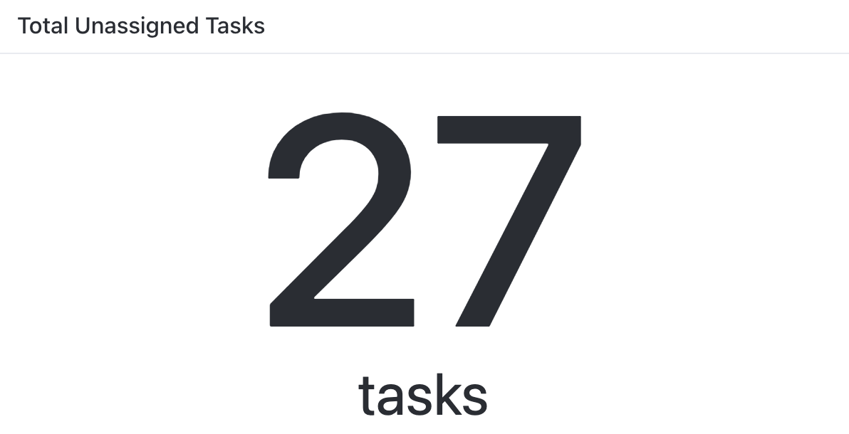 Screenshot of a Total Unassigned Tasks widget.